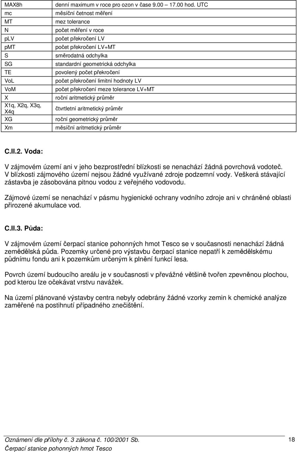 limitní hodnoty LV počet překročení meze tolerance LV+MT roční aritmetický průměr čtvrtletní aritmetický průměr roční geometrický průměr měsíční aritmetický průměr C.II.2.