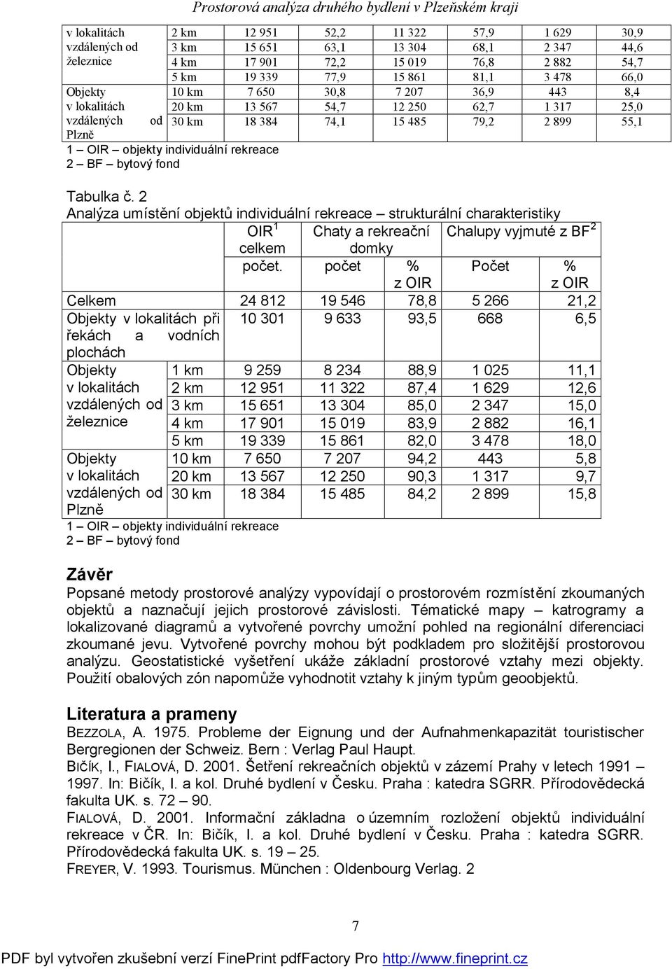 55,1 Plzně 1 OIR objekty individuální rekreace 2 BF bytový fond Tabulka č.