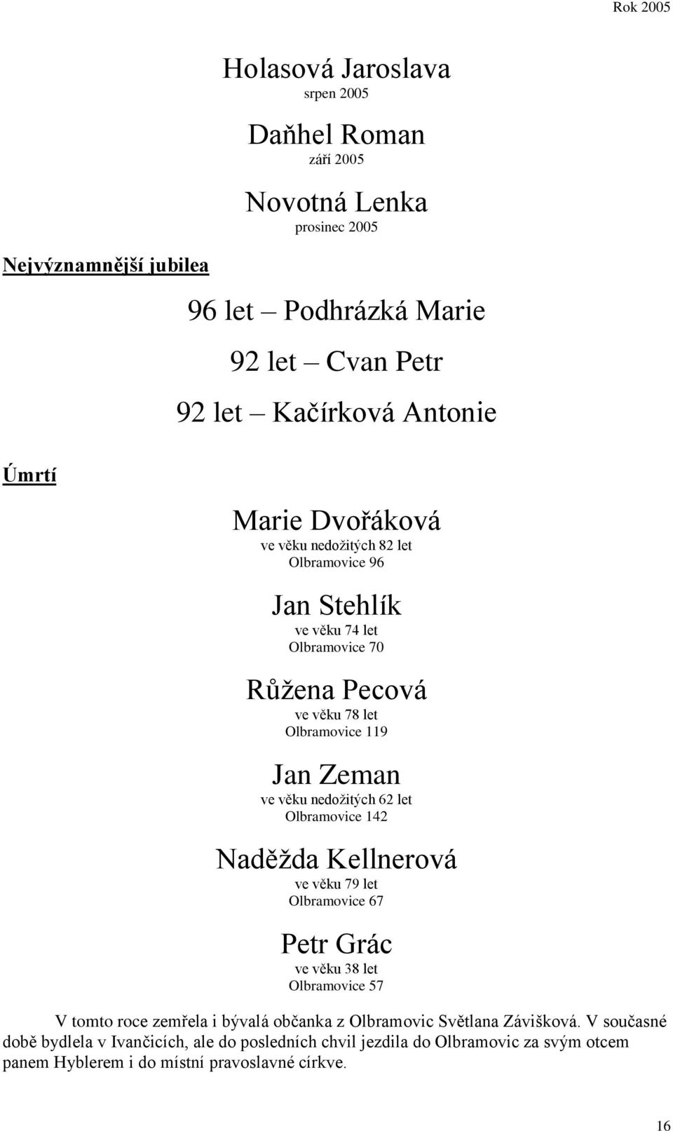 nedožitých 62 let Olbramovice 142 Naděžda Kellnerová ve věku 79 let Olbramovice 67 Petr Grác ve věku 38 let Olbramovice 57 V tomto roce zemřela i bývalá občanka z