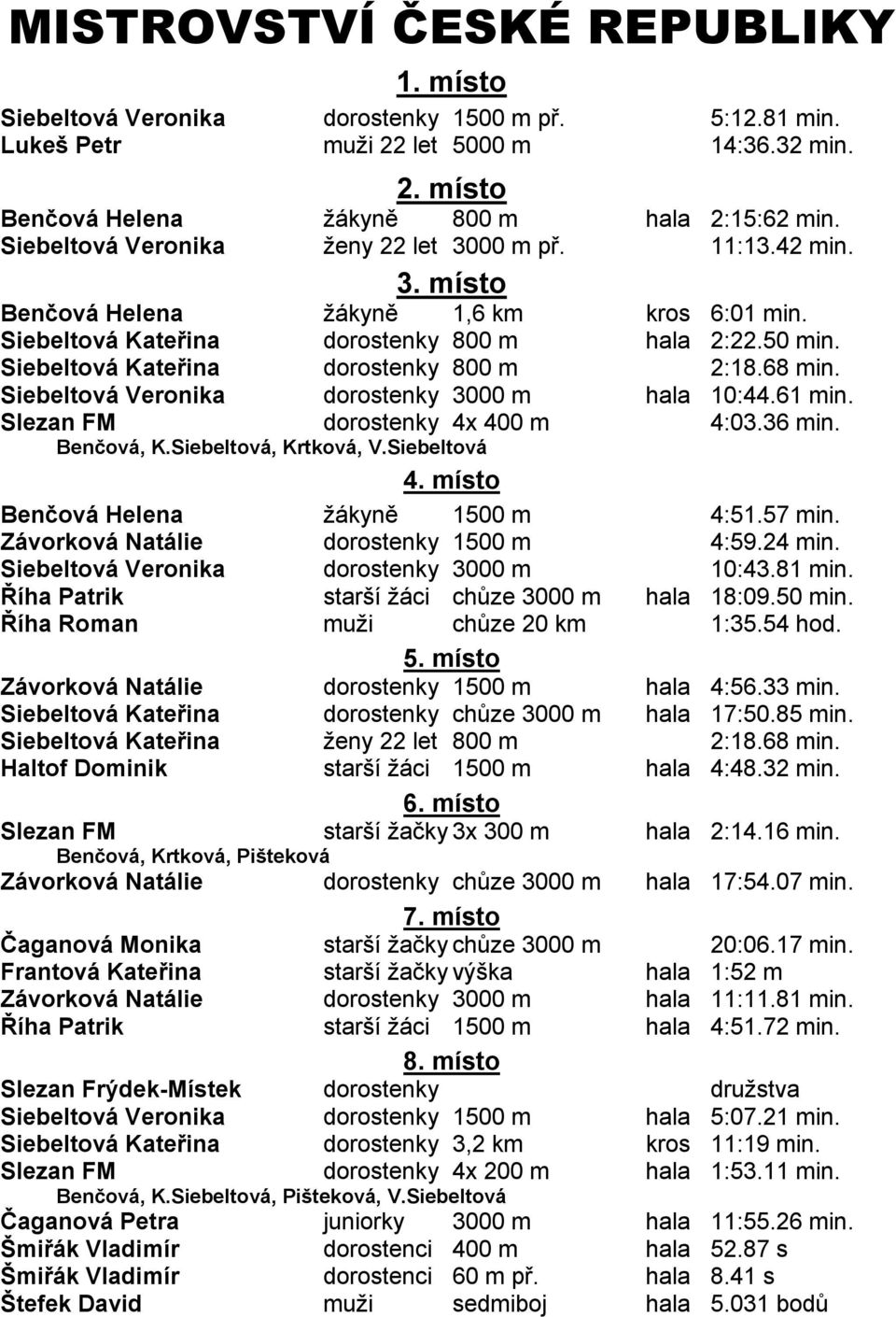 Siebeltová Kateřina dorostenky 800 m 2:18.68 min. Siebeltová Veronika dorostenky 3000 m hala 10:44.61 min. Slezan FM dorostenky 4x 400 m 4:03.36 min. Benčová, K.Siebeltová, Krtková, V.Siebeltová 4.