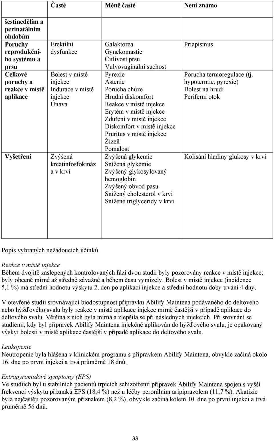 Erytém v místě injekce Zduření v místě injekce Diskomfort v místě injekce Pruritus v místě injekce Žízeň Pomalost Zvýšená glykemie Snížená glykemie Zvýšený glykosylovaný hemoglobin Zvýšený obvod pasu