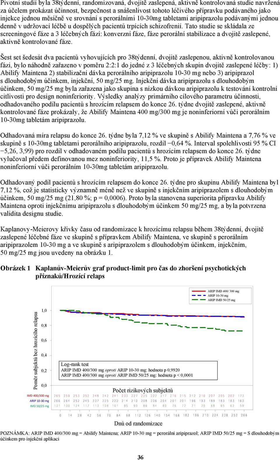 Tato studie se skládala ze screeningové fáze a 3 léčebných fází: konverzní fáze, fáze perorální stabilizace a dvojitě zaslepené, aktivně kontrolované fáze.