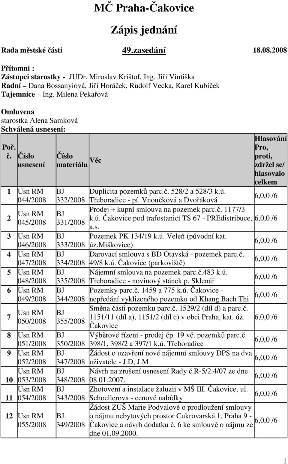 Číslo usnesení 1 044/2008 2 045/2008 3 046/2008 4 047/2008 5 048/2008 6 049/2008 7 050/2008 8 051/2008 9 052/2008 10 053/2008 11 054/2008 12 055/2008 Číslo materiálu Věc 332/2008 331/2008 333/2008