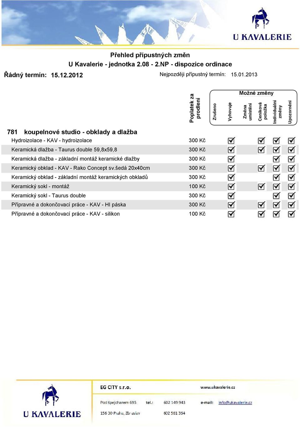 2013 Možné 781 koupelnové studio - obklady a dlažba Hydroizolace - KAV - hydroizolace 300 Kč Keramická dlažba - Taurus double 59,8x59,8 300