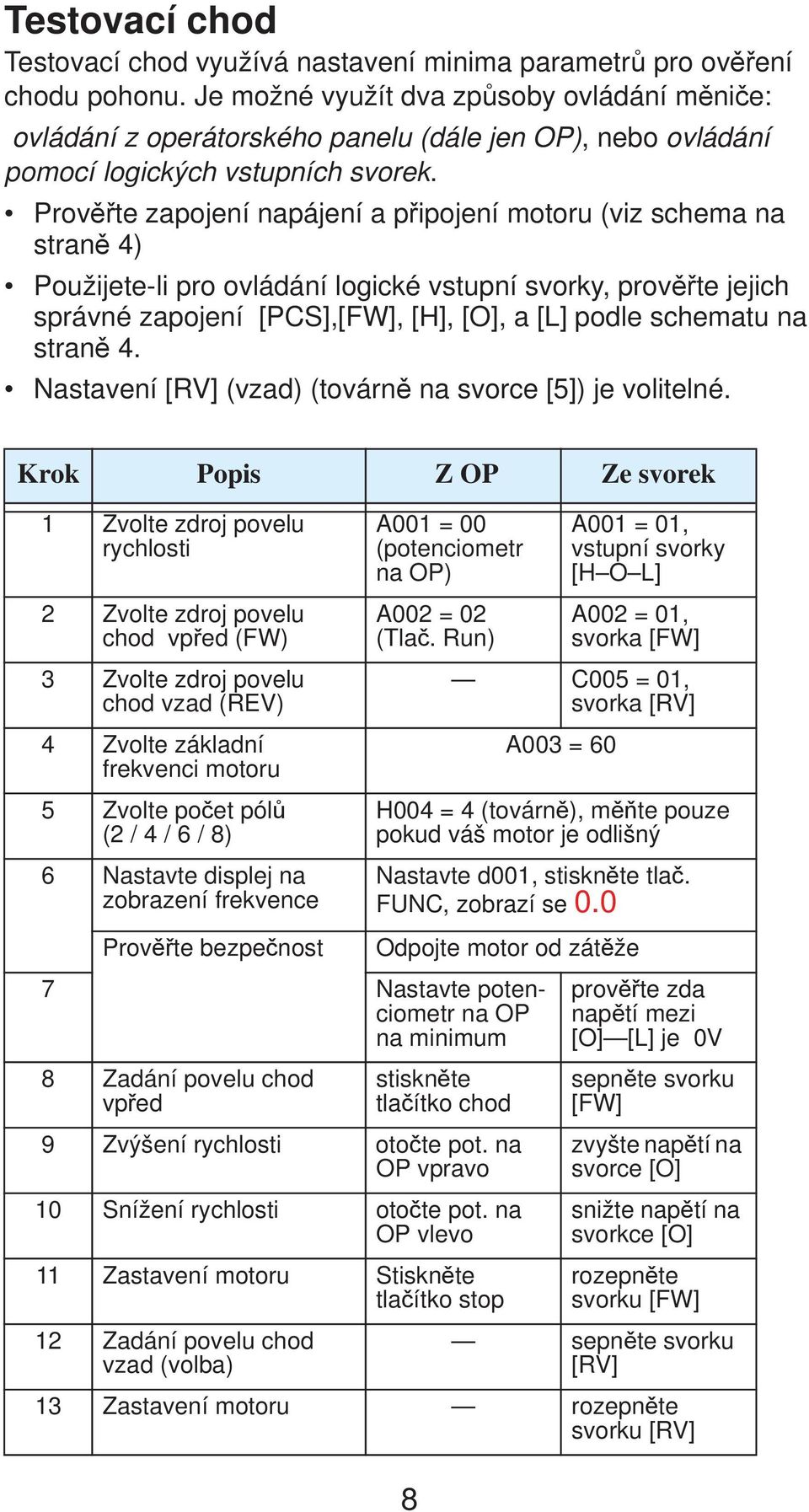 Prov te zapojení napájení a p ipojení motoru (viz schema na stran 4) Použijete-li pro ovládání logické vstupní svorky, prov te jejich správné zapojení [PCS],[FW], [H], [O], a [L] podle schematu na