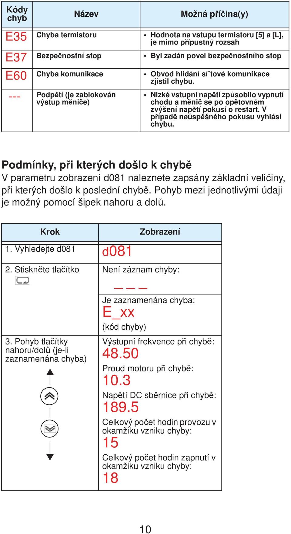 V p ípad neúsp šného pokusu vyhlásí chybu. Podmínky, p i kterých došlo k chyb V parametru zobrazení d081 naleznete zapsány základní veli iny, p i kterých došlo k poslední chyb.