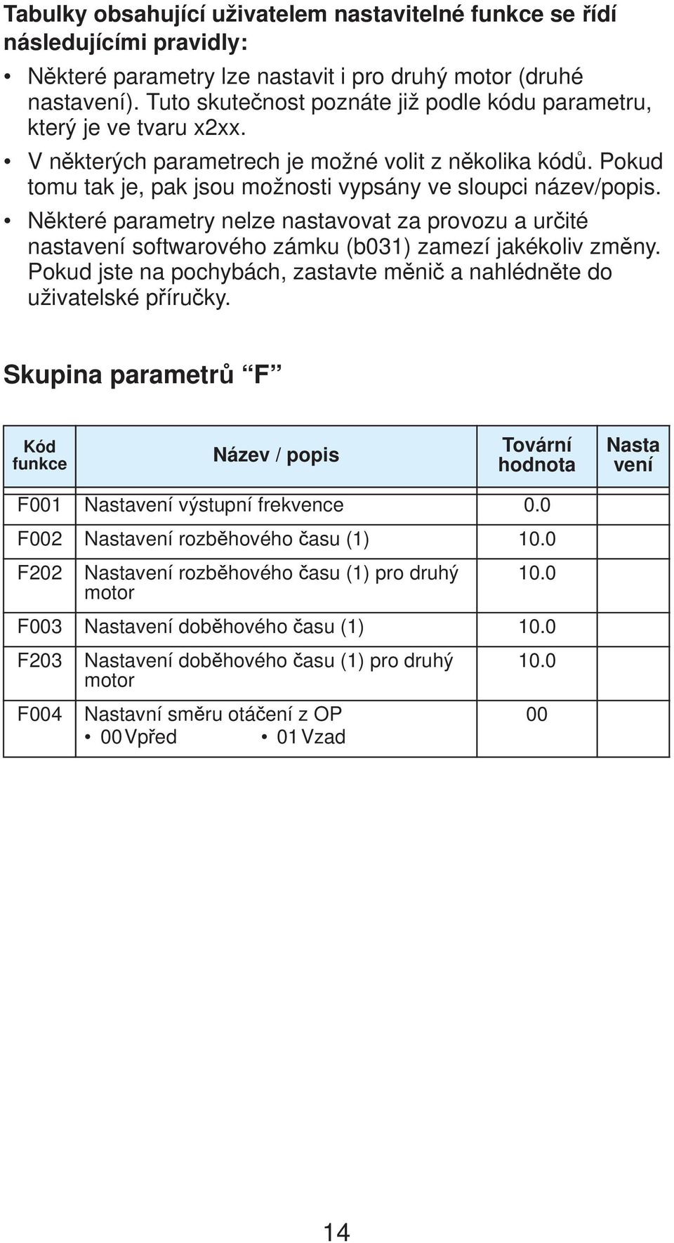 N které parametry nelze nastavovat za provozu a ur ité nastavení softwarového zámku (b031) zamezí jakékoliv zm ny. Pokud jste na pochybách, zastavte m ni a nahlédn te do uživatelské p íru ky.