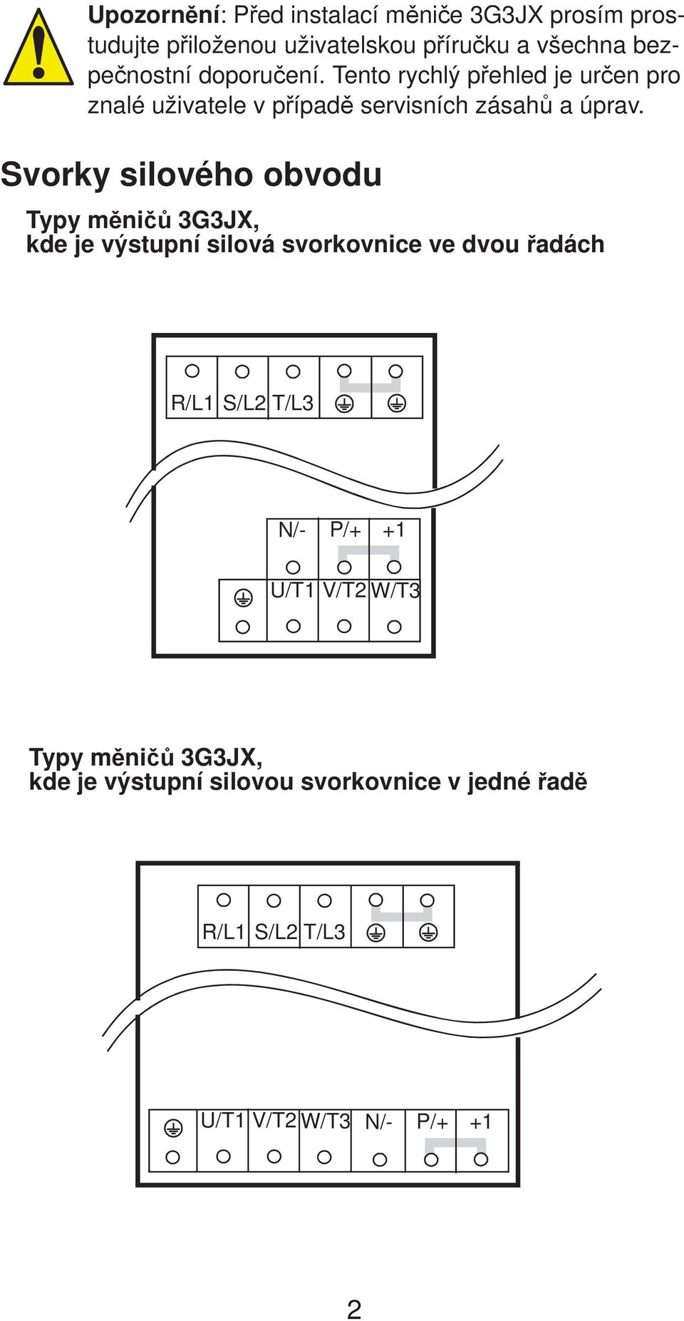 Svorky silového obvodu Typy m ni 3G3JX, kde je výstupní silová svorkovnice ve dvou adách R/L1 S/L2 T/L3 N/- P/+