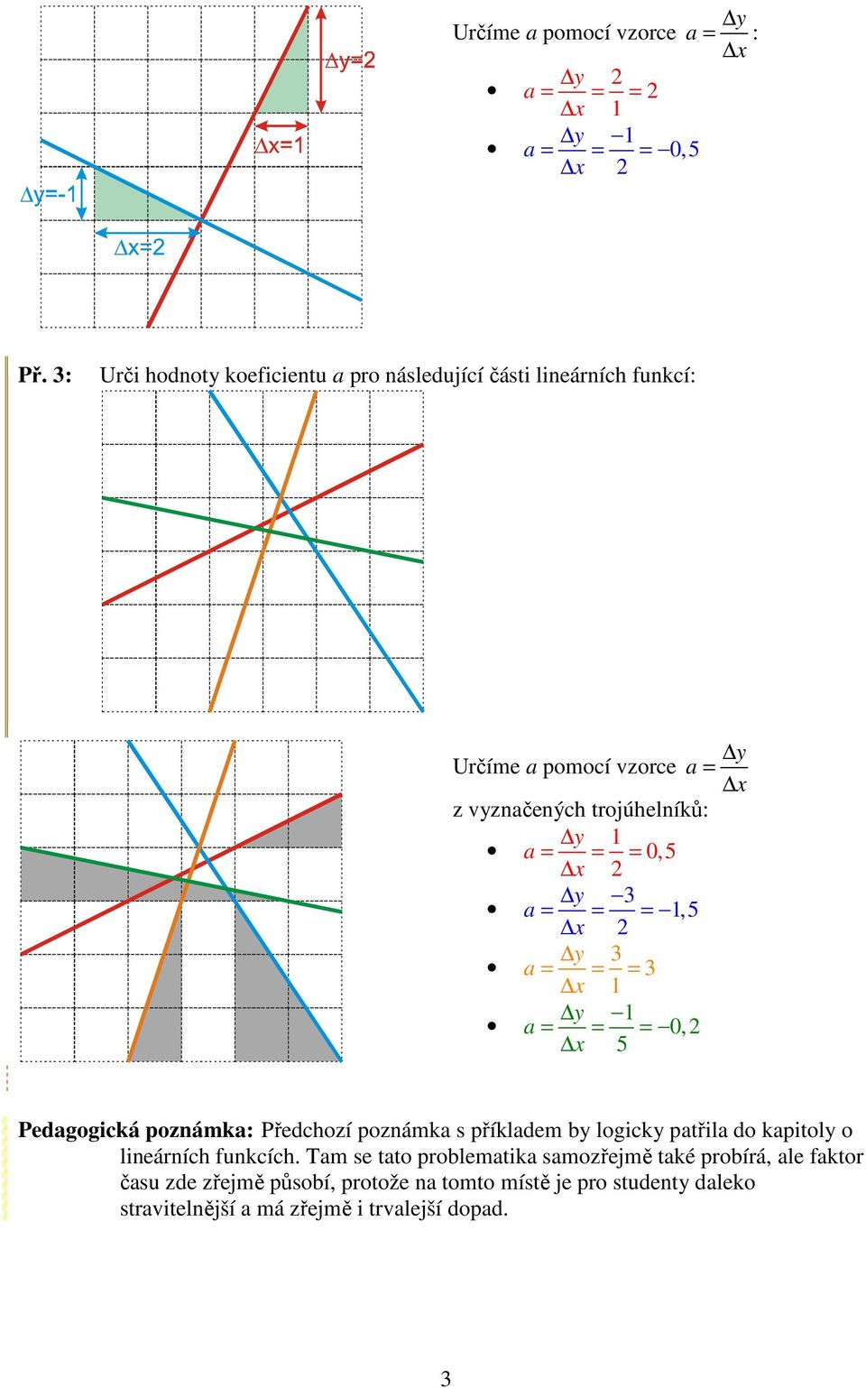 = = = 0,5 3 a = = =,5 3 a = = = 3 a = = = 0, 5 Pedagogická poznámka: Předchozí poznámka s příkladem by logicky patřila do