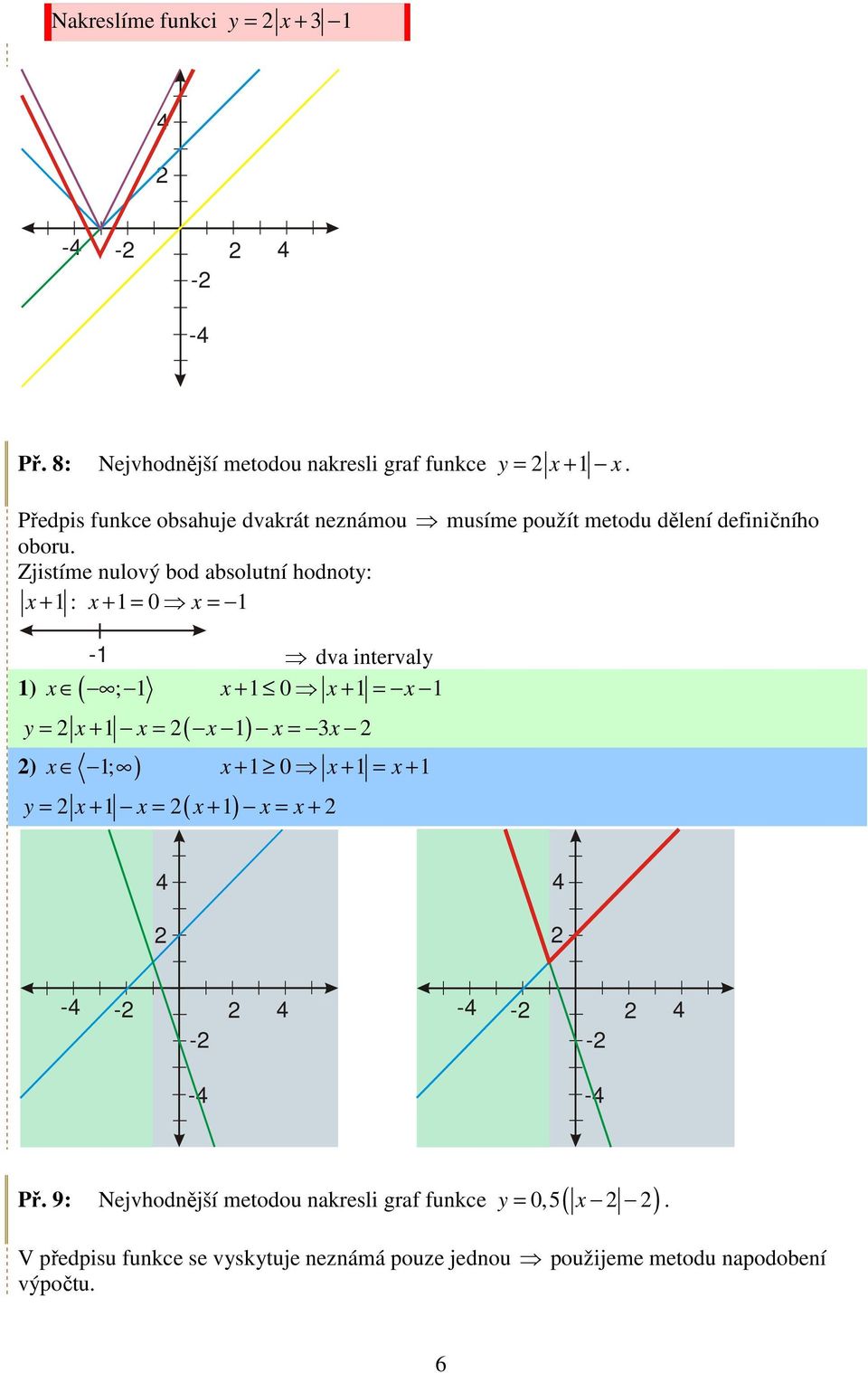 Zjistíme nulový bod absolutní hodnoty: x + : x + = 0 x = - dva intervaly ) x ( ; x + 0 x + = x ( ) y = x + x = x x = 3x ) x ; ) x +