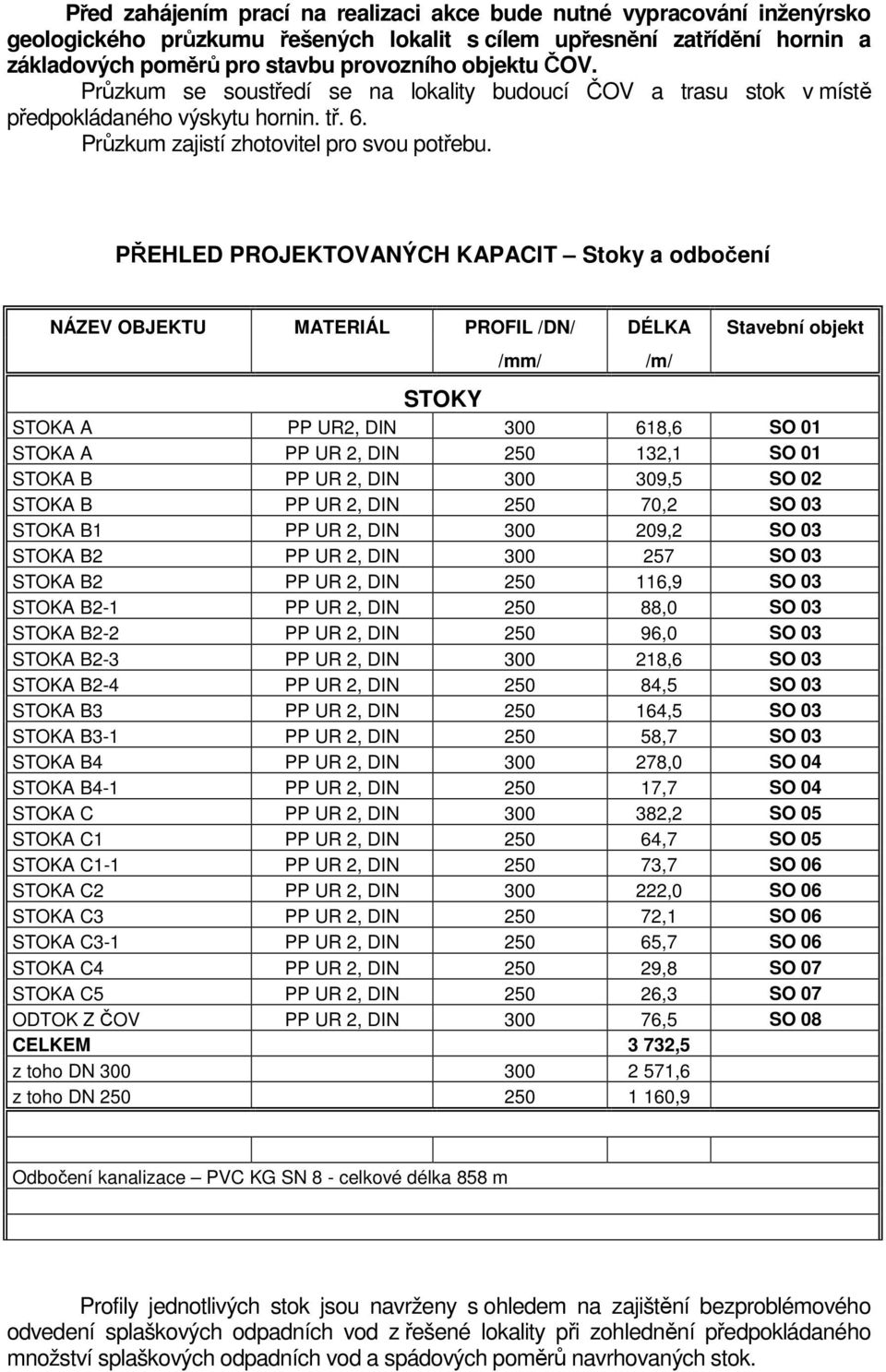 PŘEHLED PROJEKTOVANÝCH KAPACIT Stoky a odbočení NÁZEV OBJEKTU MATERIÁL PROFIL /DN/ DÉLKA Stavební objekt /mm/ STOKY STOKA A PP UR2, DIN 300 618,6 SO 01 STOKA A PP UR 2, DIN 250 132,1 SO 01 STOKA B PP