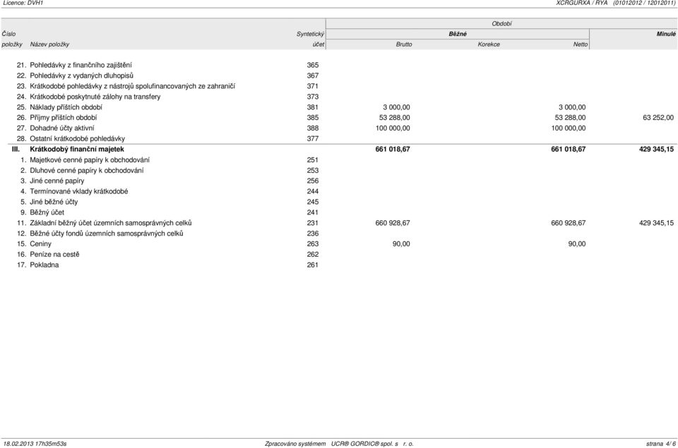 Příjmy příštích období 385 53 288,00 53 288,00 63 252,00 27. Dohadné účty aktivní 388 100 000,00 100 000,00 28. Ostatní krátkodobé pohledávky 377 III.