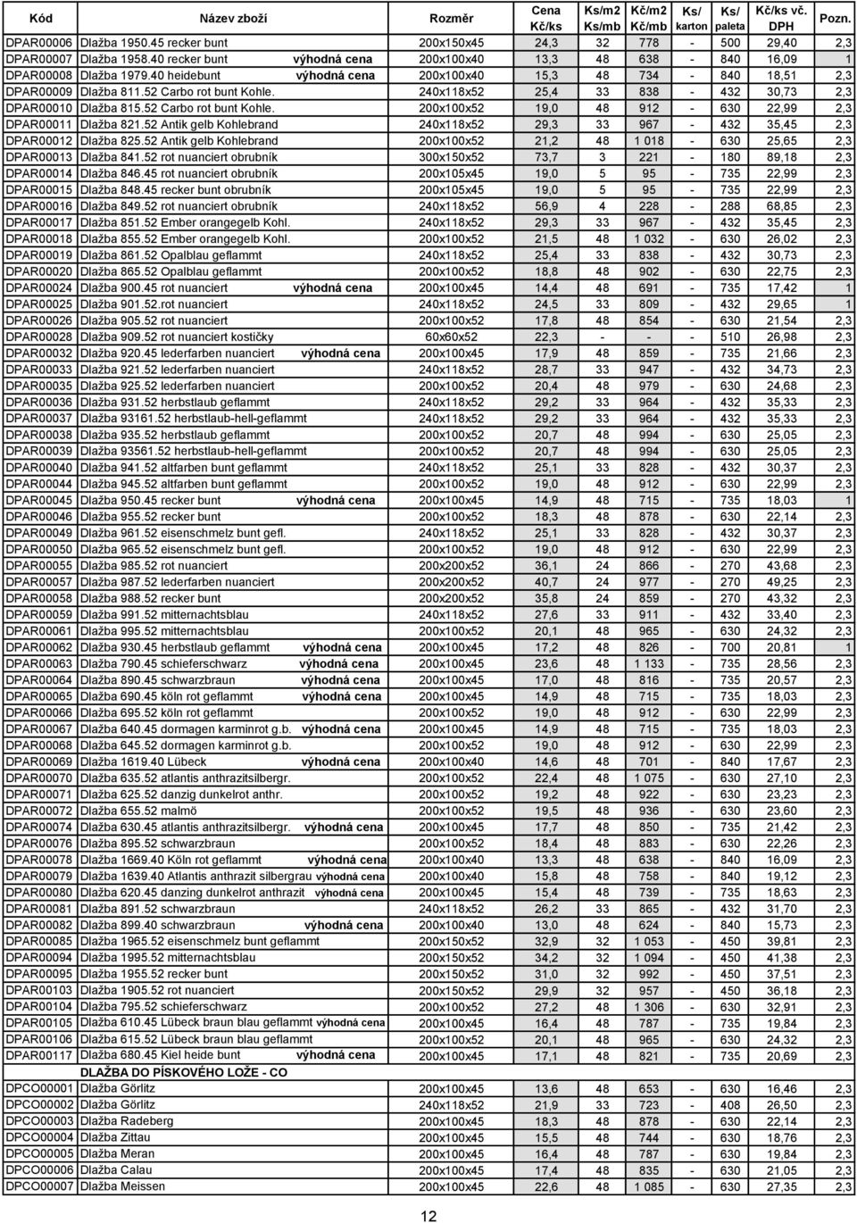 52 Antik gelb Kohlebrand 240x118x52 29,3 33 967-432 35,45 2,3 DPAR00012 Dlažba 825.52 Antik gelb Kohlebrand 200x100x52 21,2 48 1 018-630 25,65 2,3 DPAR00013 Dlažba 841.