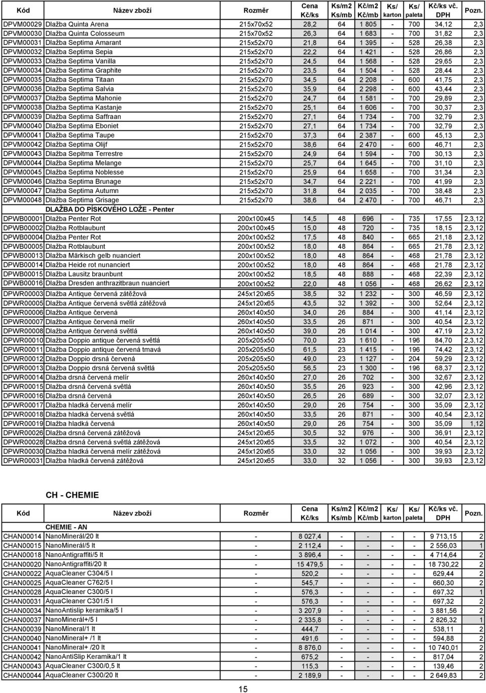 215x52x70 23,5 64 1 504-528 28,44 2,3 DPVM00035 Dlažba Septima Titaan 215x52x70 34,5 64 2 208-600 41,75 2,3 DPVM00036 Dlažba Septima Salvia 215x52x70 35,9 64 2 298-600 43,44 2,3 DPVM00037 Dlažba