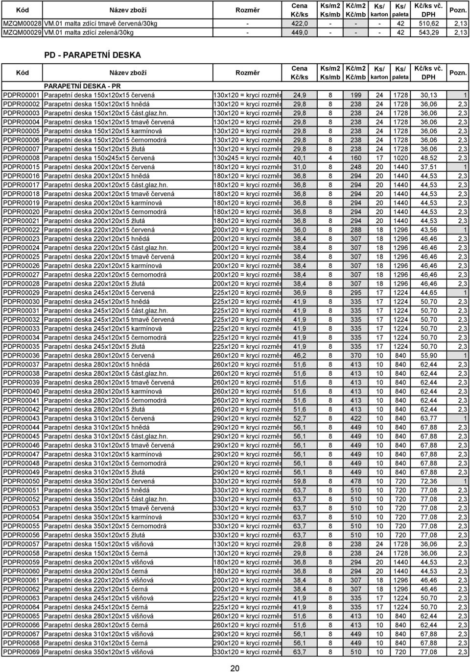 24,9 8 199 24 1728 30,13 1 PDPR00002 Parapetní deska 150x120x15 hně