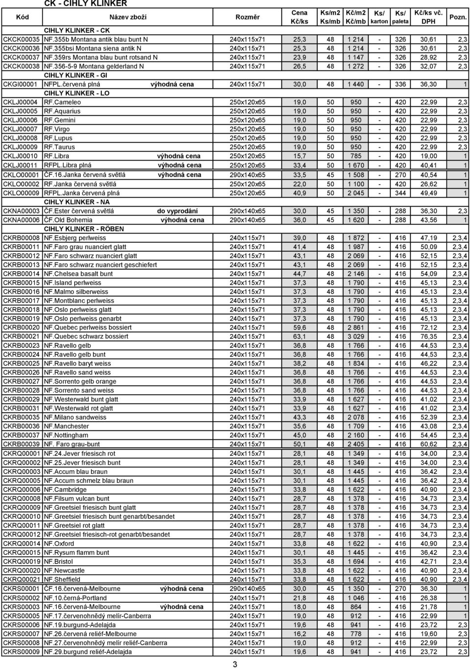 356-5-9 Montana gelderland N 240x115x71 26,5 48 1 272-326 32,07 2,3 CIHLY KLINKER - GI CKGI00001 NFPL.červená plná výhodná cena 240x115x71 30,0 48 1 440-336 36,30 1 CIHLY KLINKER - LO CKLJ00004 RF.