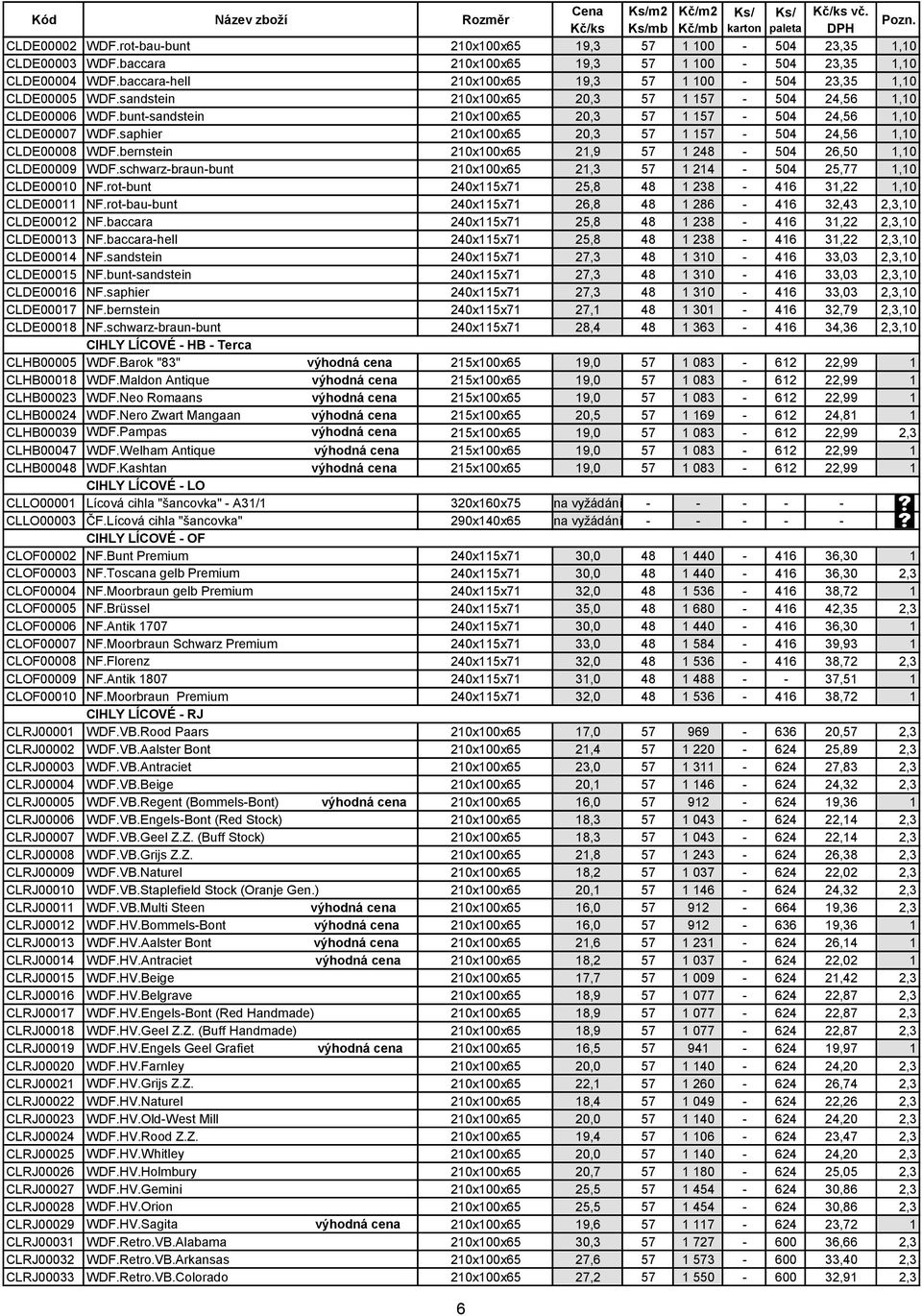 saphier 210x100x65 20,3 57 1 157-504 24,56 1,10 CLDE00008 WDF.bernstein 210x100x65 21,9 57 1 248-504 26,50 1,10 CLDE00009 WDF.schwarz-braun-bunt 210x100x65 21,3 57 1 214-504 25,77 1,10 CLDE00010 NF.