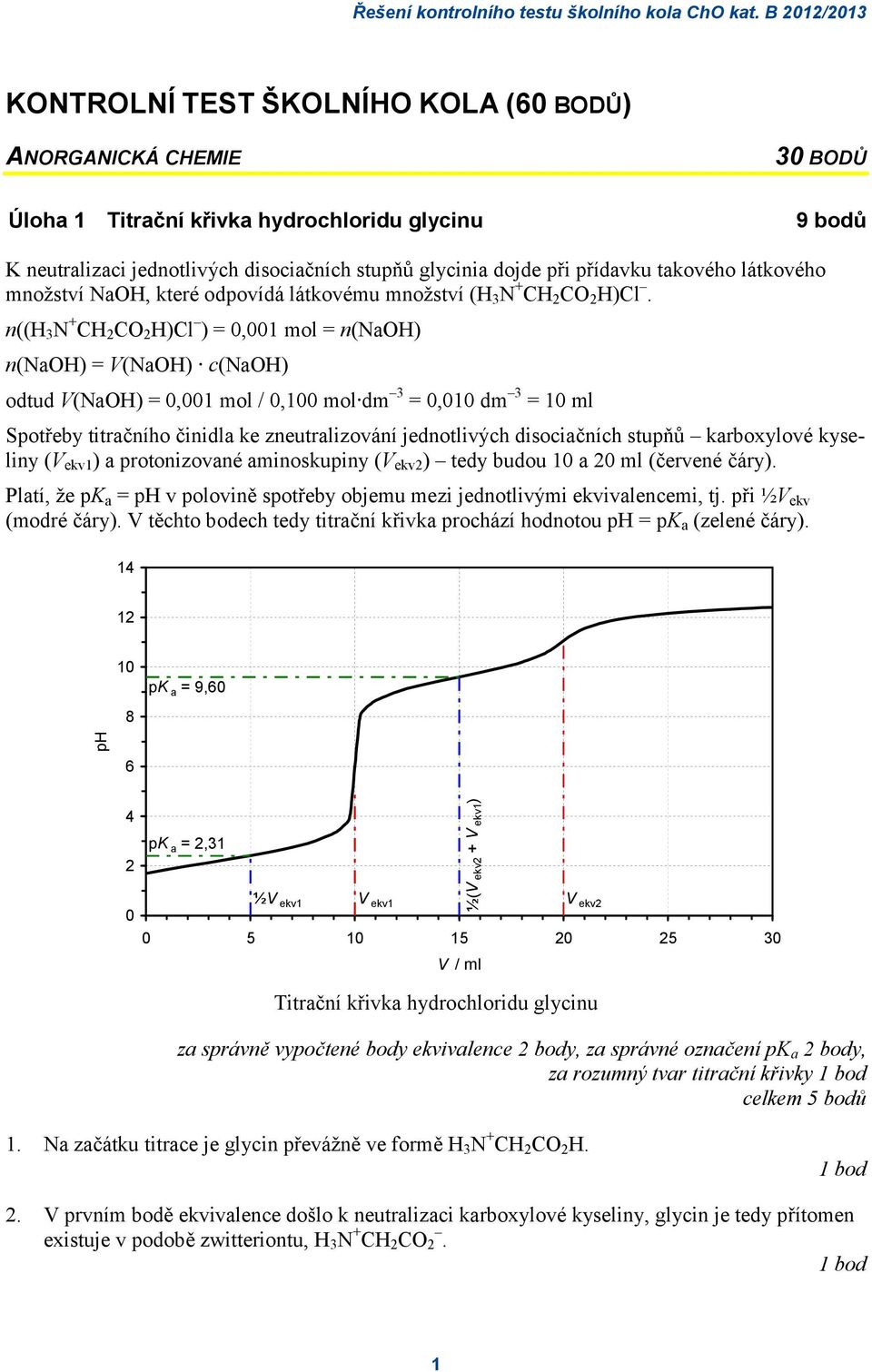 n((h 3 N + CH 2 CO 2 H)Cl ) = 0,001 mol = n(naoh) n(naoh) = V(NaOH) c(naoh) odtud V(NaOH) = 0,001 mol / 0,100 mol dm 3 = 0,010 dm 3 = 10 ml Spotřeby titračního činidla ke zneutralizování jednotlivých