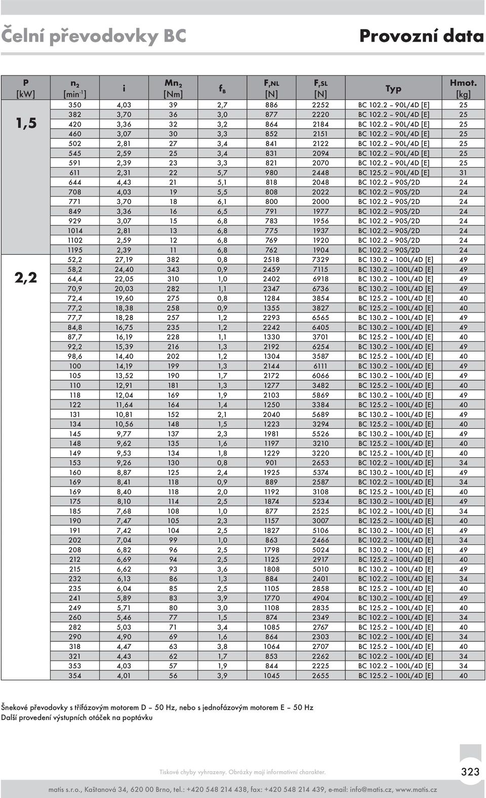 90L/4D [E] 1 644 4,4 1 5,1 818 048 BC 10. 90S/D 4 708 4,0 19 5,5 808 0 BC 10. 90S/D 4 771,70 18 6,1 800 000 BC 10. 90S/D 4 849,6 16 6,5 791 1977 BC 10. 90S/D 4 99,07 15 6,8 78 1956 BC 10.