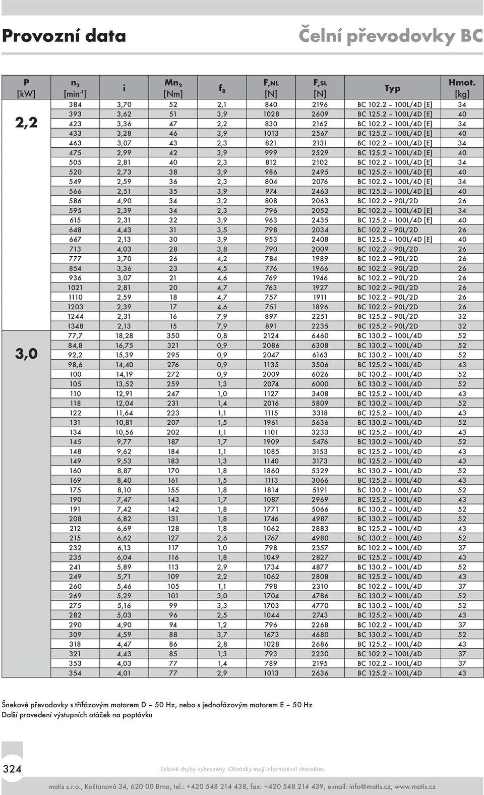 100L/4D [E] 40 549,59 6, 804 076 BC 10. 100L/4D [E] 4 566,51 5,9 974 46 BC 15. 100L/4D [E] 40 586 4,90 4, 808 06 BC 10. 90L/D 6 595,9 4, 796 05 BC 10. 100L/4D [E] 4 615,1,9 96 45 BC 15.