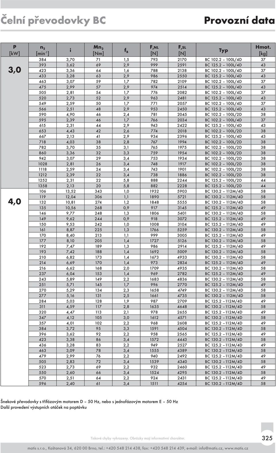 100L/4D 4 549,59 50 1,7 771 057 BC 10. 100L/4D 7 566,51 48,9 95 450 BC 15. 100L/4D 4 590 4,90 46,4 781 045 BC 10. 100L/D 8 595,9 46 1,7 766 04 BC 10. 100L/4D 7 615,1 44,9 94 4 BC 15.