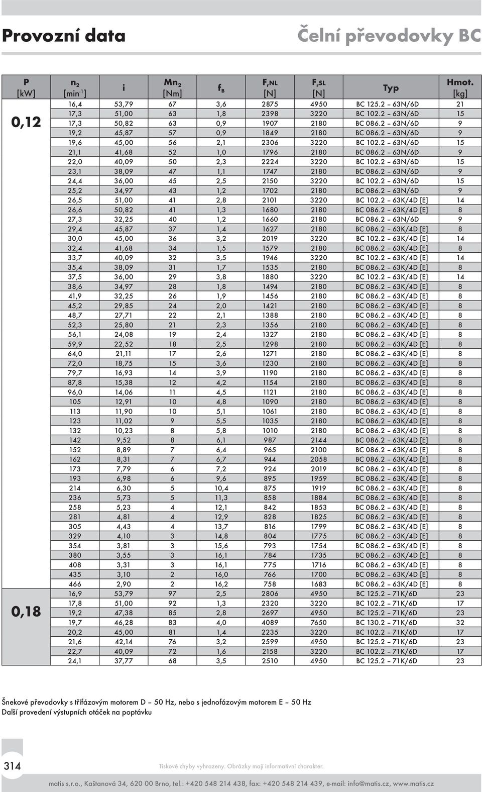 6N/6D 15,1 8,09 47 1,1 1747 180 BC 086. 6N/6D 9 4,4 6,00 45,5 150 0 BC 10. 6N/6D 15 5, 4,97 4 1, 170 180 BC 086. 6N/6D 9 6,5 51,00 41,8 101 0 BC 10. 6K/4D [E] 14 6,6 50,8 41 1, 1680 180 BC 086.