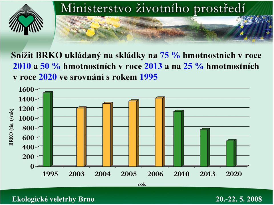 roce 2010 a 50 % hmotnostních v roce 2013 ana25 % hmotnostních