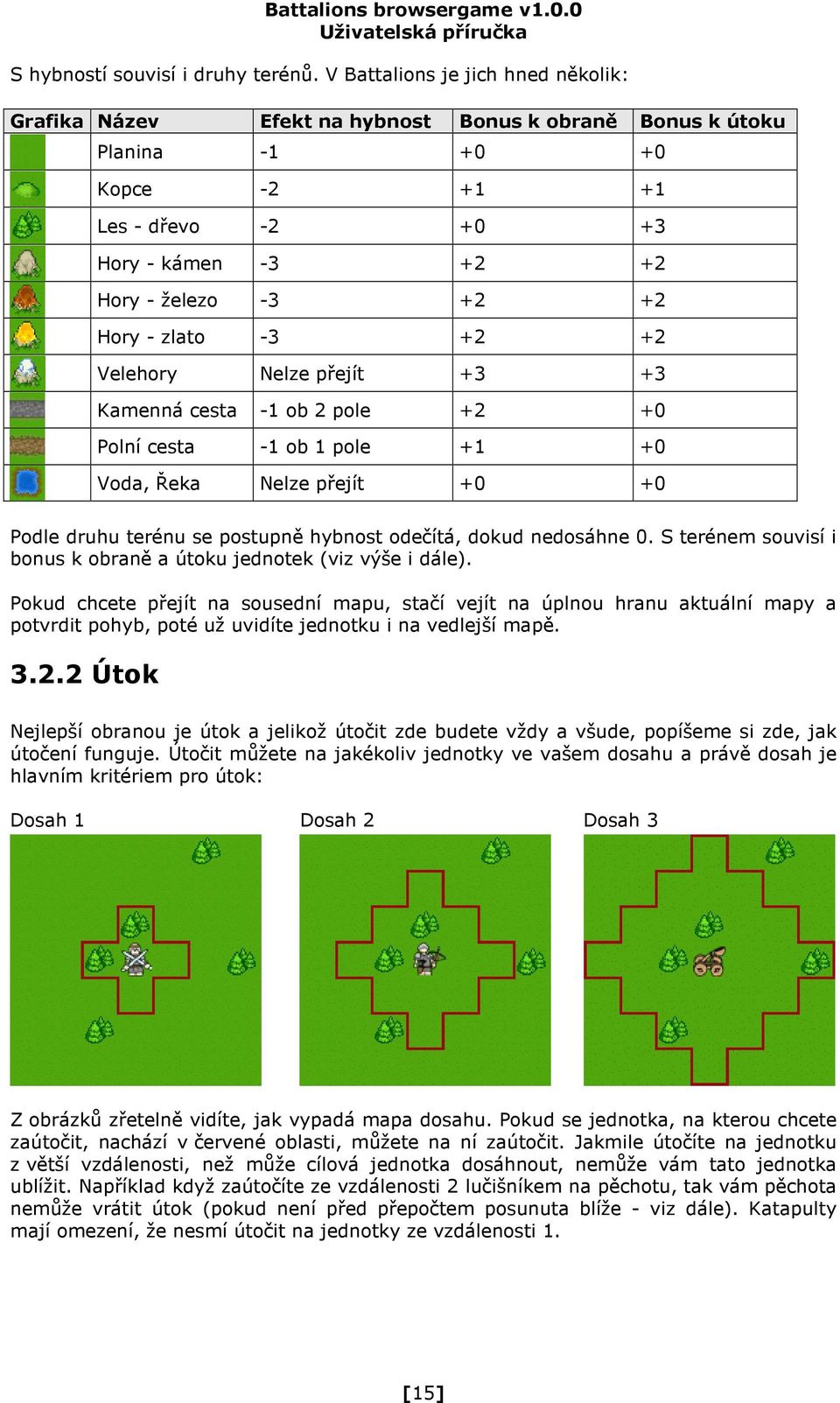 zlato -3 +2 +2 Velehory Nelze přejít +3 +3 Kamenná cesta -1 ob 2 pole +2 +0 Polní cesta -1 ob 1 pole +1 +0 Voda, Řeka Nelze přejít +0 +0 Podle druhu terénu se postupně hybnost odečítá, dokud