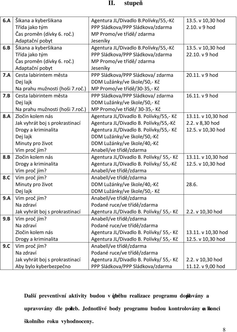 A Zločin kolem nás Jak vyhrát boj s prokrastinací Drogy a kriminalita Dej lajk Minuty pro život Vím proč jím? 8.B Zločin kolem nás Drogy a kriminalita Vím proč jím? 8.C Vím proč jím?