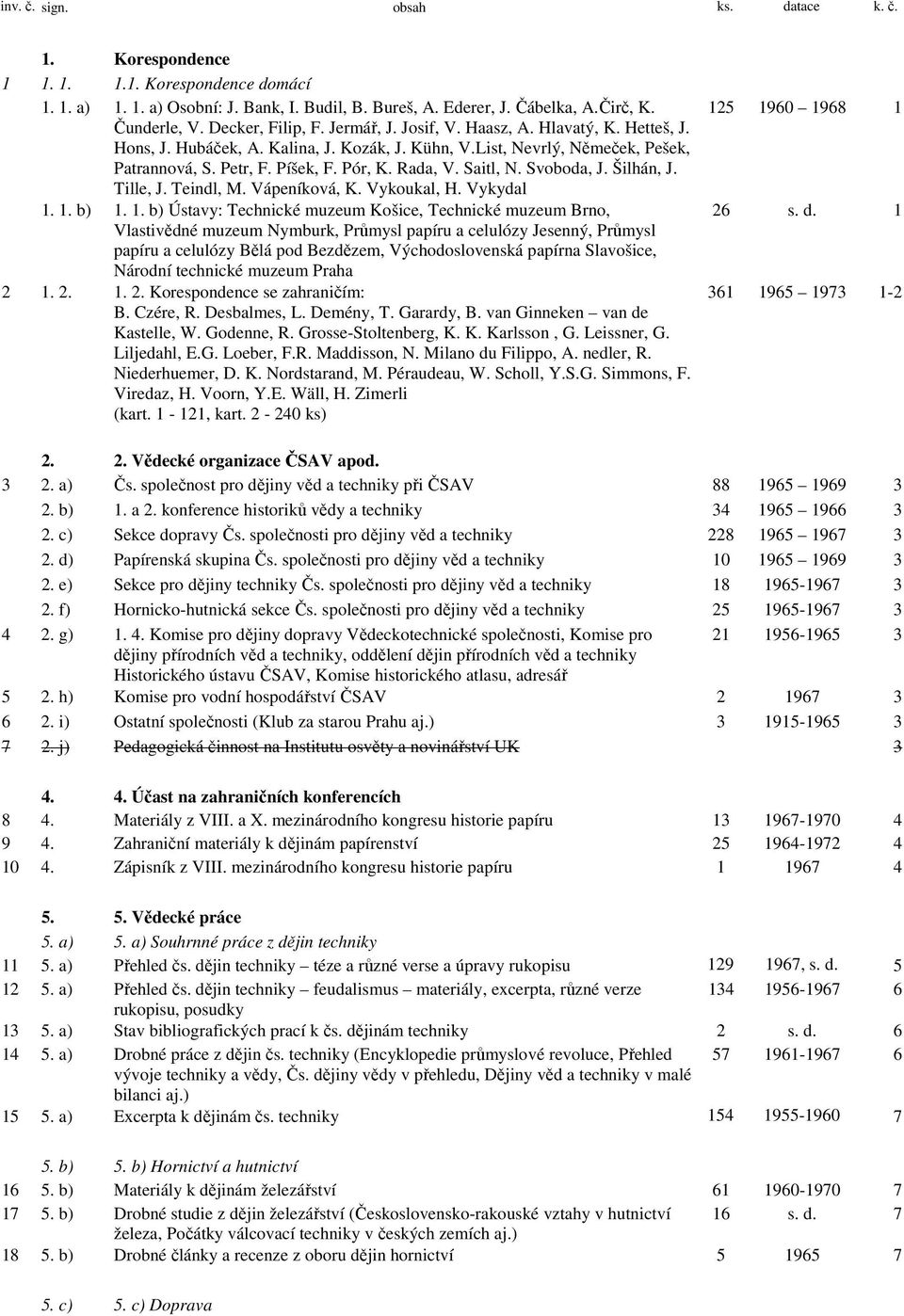 Rada, V. Saitl, N. Svoboda, J. Šilhán, J. Tille, J. Teindl, M. Vápeníková, K. Vykoukal, H. Vykydal 1.