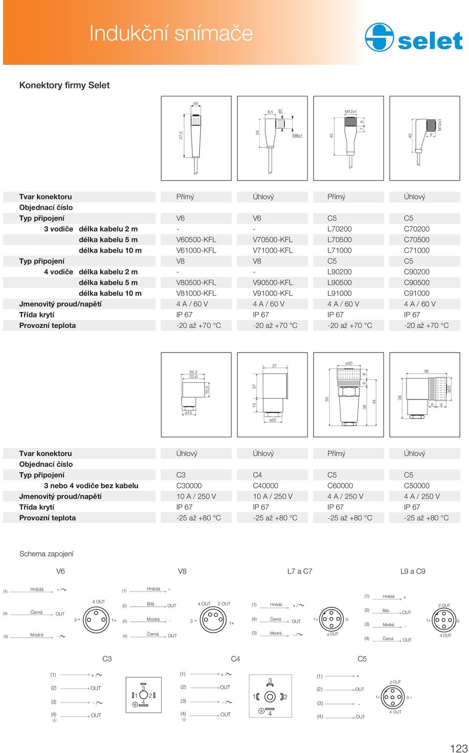 Jmenovitý proud/napětí A / V A / V A / V A / V Třída krytí IP IP IP IP Provozní teplota -2 až + C -2 až + C -2 až + C -2 až + C 25,2 23, 15,5 2 15 2 55 2 38 9 44 38 3 9 2 15 22 Tvar konektoru Úhlový