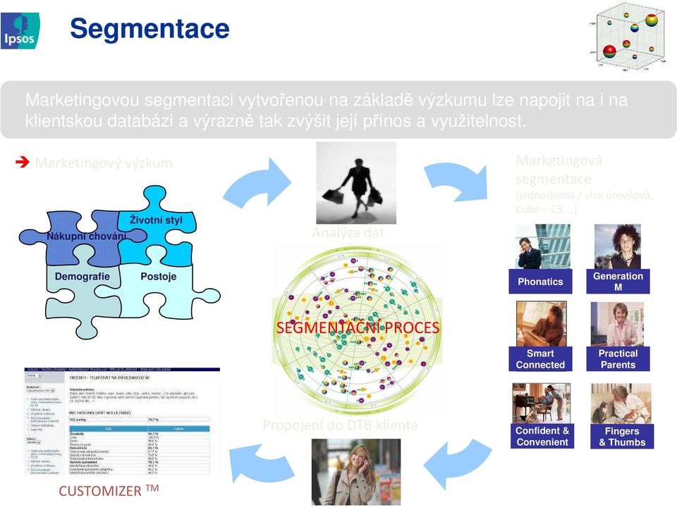 Marketingový výzkum Nákupní chování Životní styl Analýza dat Marketingová segmentace [jednoduchá / více