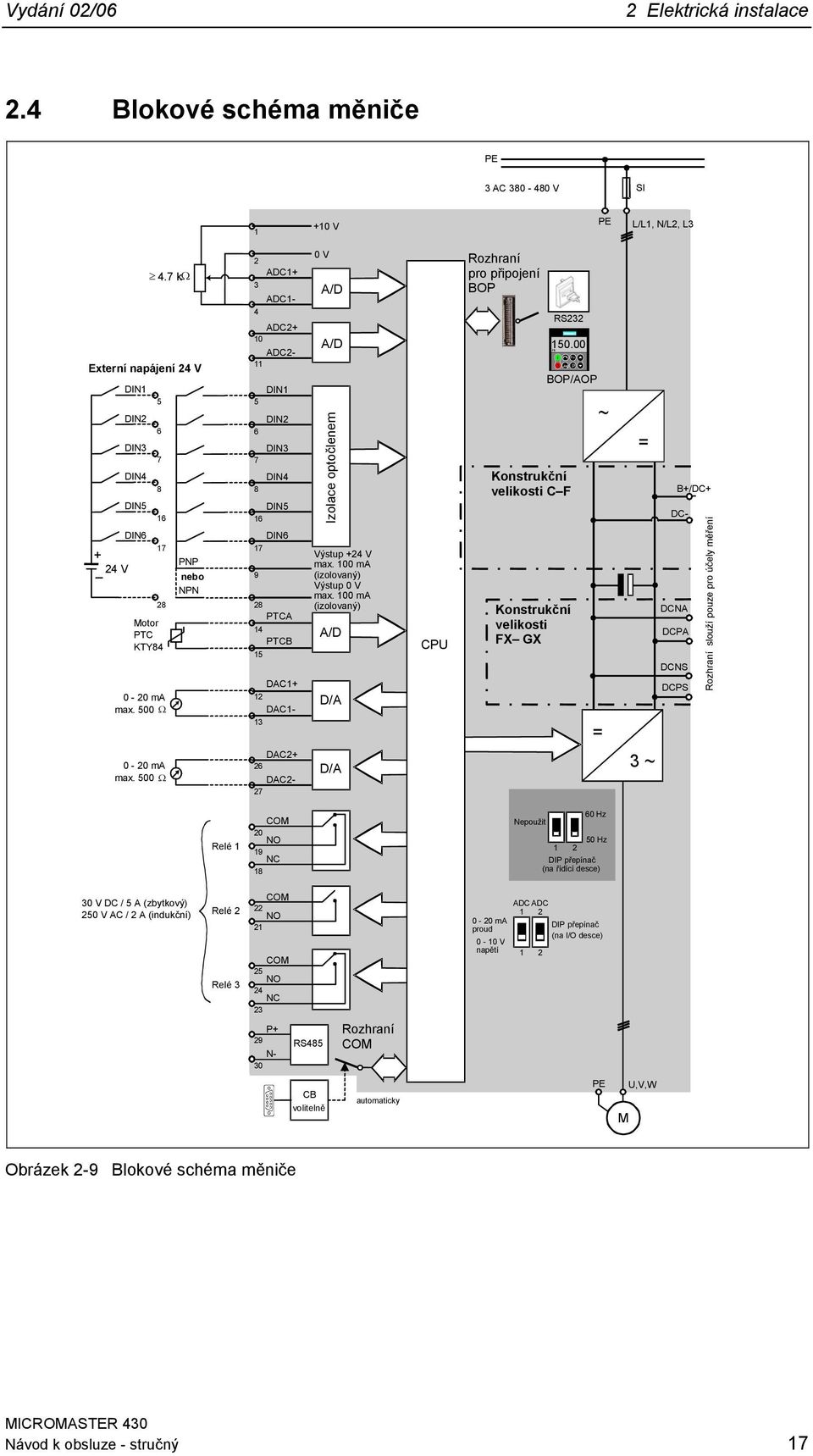 5 Ω PNP nebo NPN 2 ADC1+ 3 ADC1-4 ADC2+ 1 ADC2-11 DIN1 5 DIN2 6 DIN3 7 DIN4 8 DIN5 16 DIN6 17 9 28 PTCA 14 PTCB 15 DAC1+ 12 DAC1-13 DAC2+ 26 DAC2-27 V A/D A/D Izolace optočlenem Výstup +24 V max.