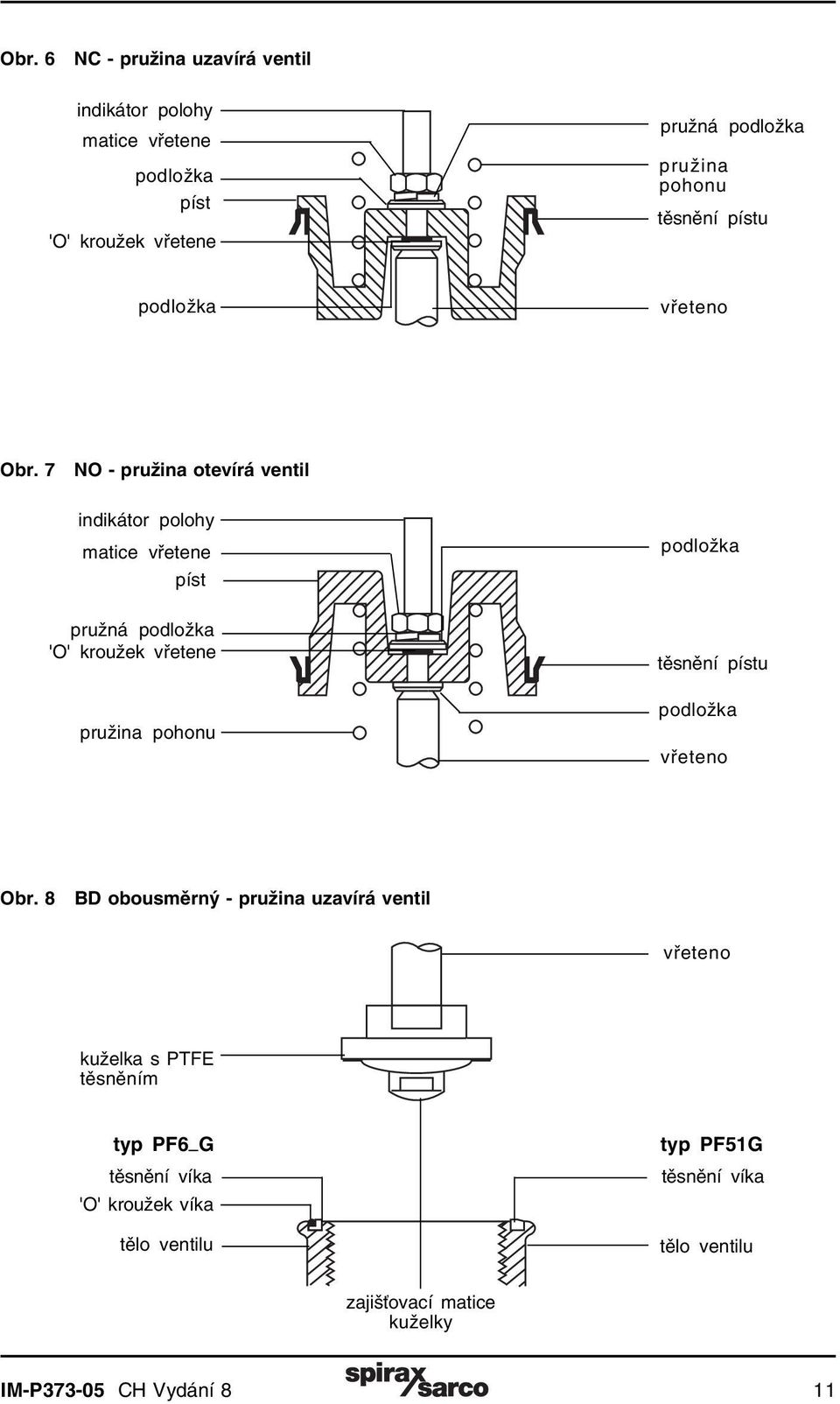 7 NO - pružina otevírá ventil indikátor polohy matice vřetene píst pružná 'O' kroužek vřetene pružina pohonu těsnění  8 BD