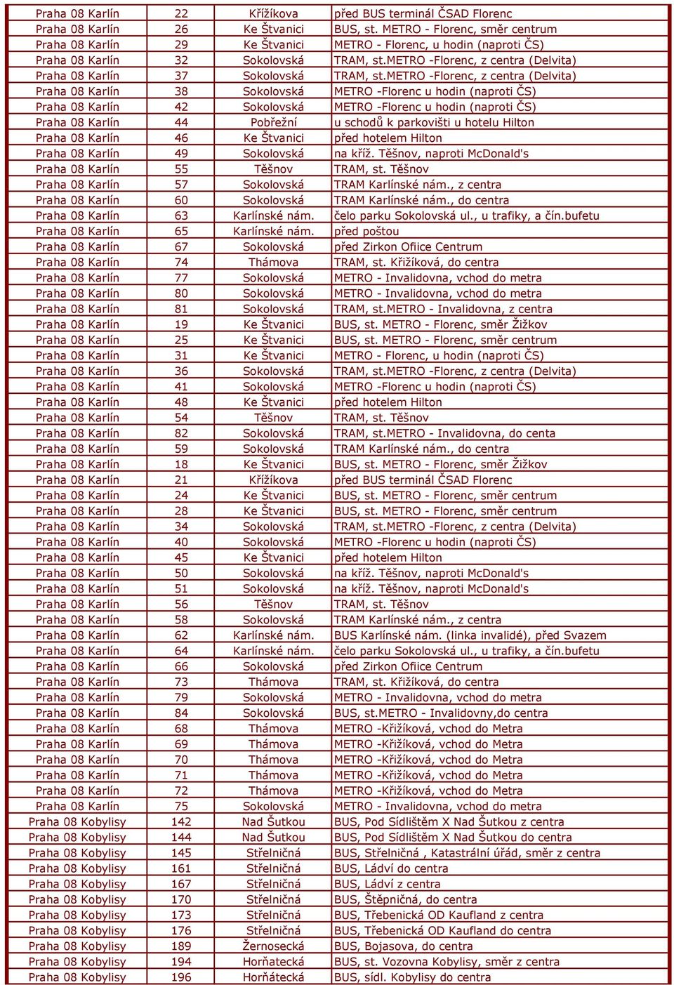 metro -Florenc, z centra (Delvita) Praha 08 Karlín 37 Sokolovská TRAM, st.