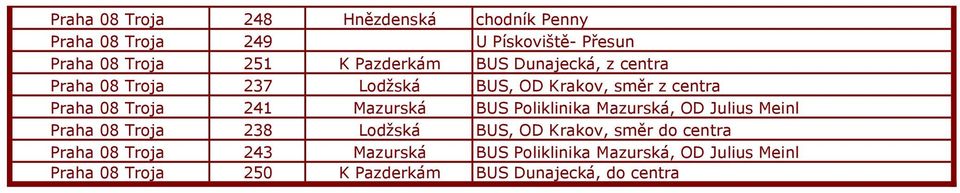 Mazurská BUS Poliklinika Mazurská, OD Julius Meinl Praha 08 Troja 238 Lodžská BUS, OD Krakov, směr do centra