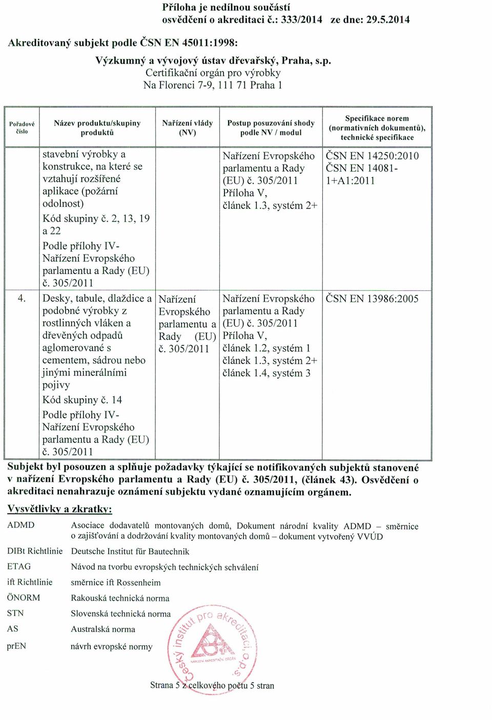 2, 13, 19 a22 Podle přílohy IV- 4. Desky, tabule, dlaždice a Nařízení ČSN EN 13986:2005 podobné výrobky z Evropského parlamentu a Rady rostlinných vláken a parlamentu a (EU) Č.