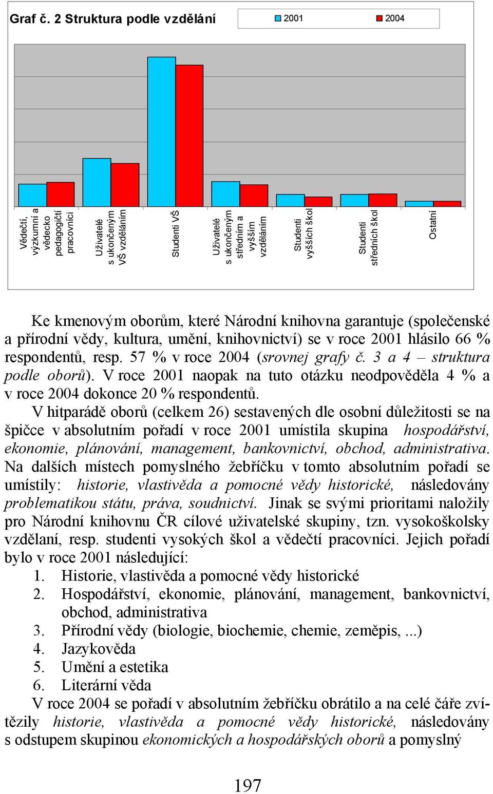 vyšších škol Studenti středních škol Ostatní Ke kmenovým oborům, které Národní knihovna garantuje (společenské a přírodní vědy, kultura, umění, knihovnictví) se v roce 2001 hlásilo 66 % respondentů,