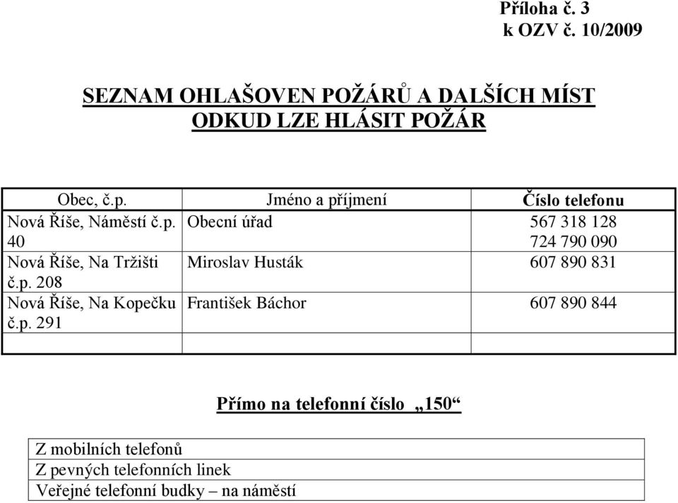 p. 208 Nová Říše, Na Kopečku František Báchor 607 890 844 č.p. 291 Z mobilních telefonů Z pevných