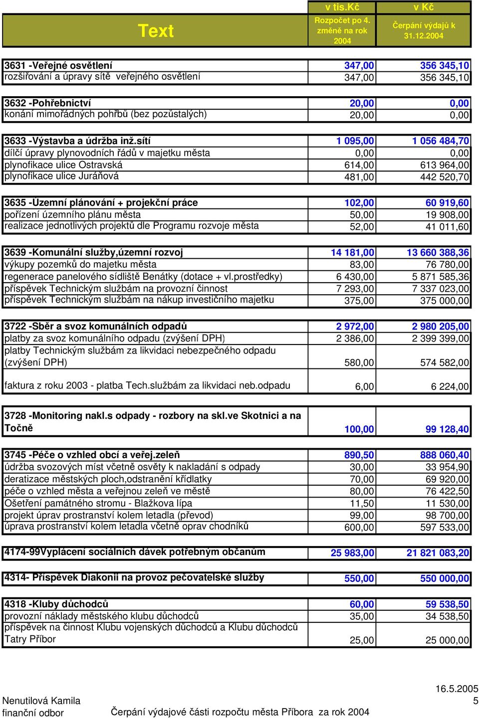 pohřbů (bez pozůstalých) 20,00 0,00 3633 -Výstavba a údržba inž.