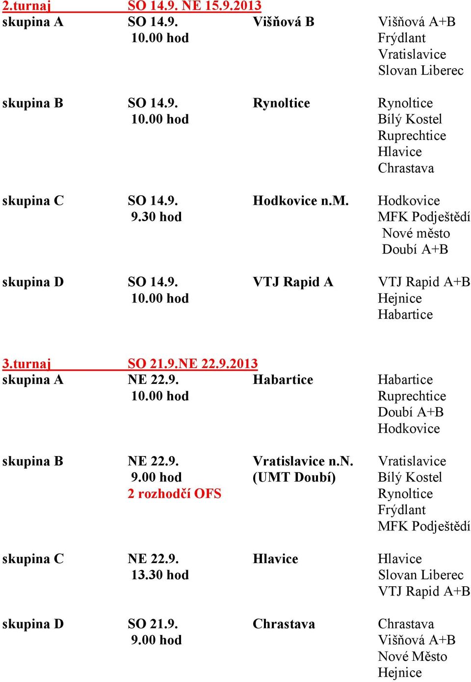 turnaj SO 21.9.NE 22.9.2013 skupina A NE 22.9. Habartice Habartice 10.00 hod Doubí A+B skupina B NE 22.9. Vratislavice n.n. Vratislavice 9.