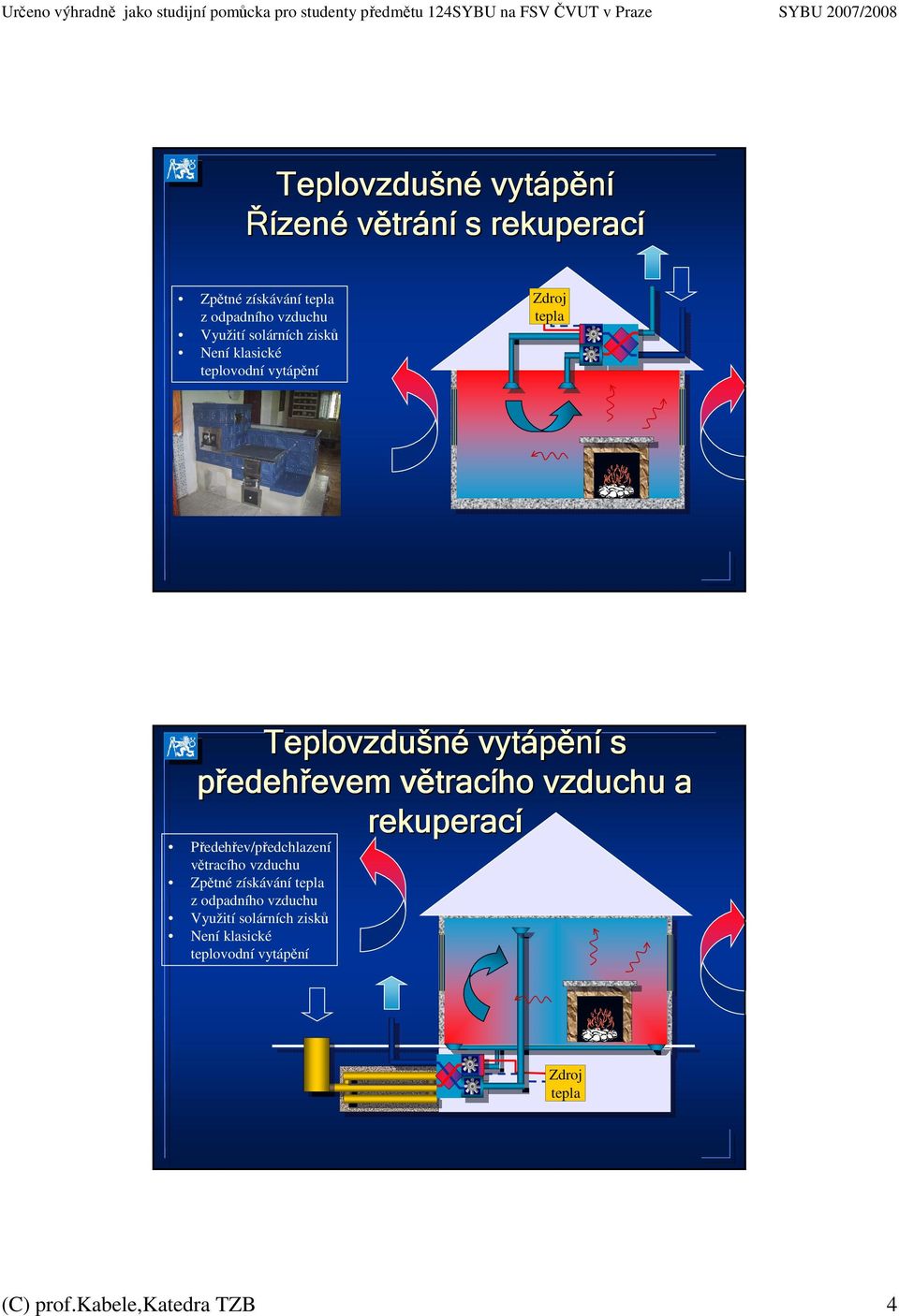 větrac v tracího vzduchu a rekuperací Předehřev/předchlazení větracího vzduchu Zpětné získávání tepla z