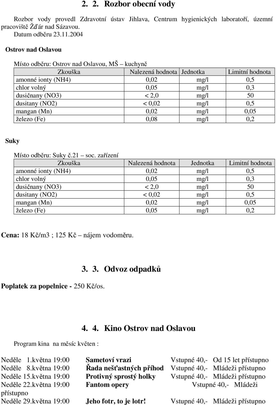 mg/l 50 dusitany (NO2) < 0,02 mg/l 0,5 mangan (Mn) 0,02 mg/l 0,05 železo (Fe) 0,08 mg/l 0,2 Suky Místo odběru: Suky č.21 soc.