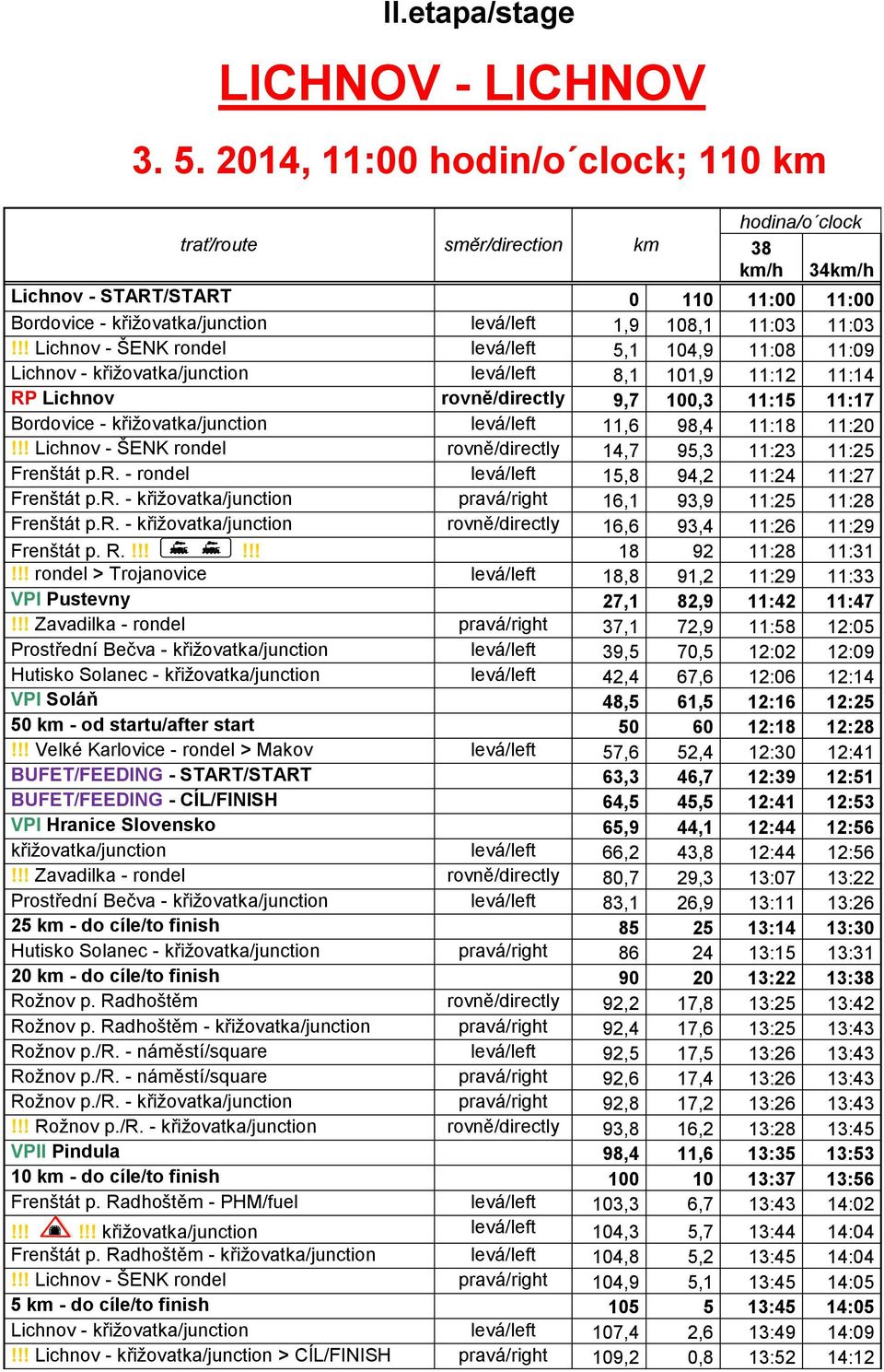 !! Lichnov - ŠENK rondel levá/left 5,1 104,9 11:08 11:09 Lichnov - křižovatka/junction levá/left 8,1 101,9 11:12 11:14 RP Lichnov rovně/directly 9,7 100,3 11:15 11:17 Bordovice - křižovatka/junction