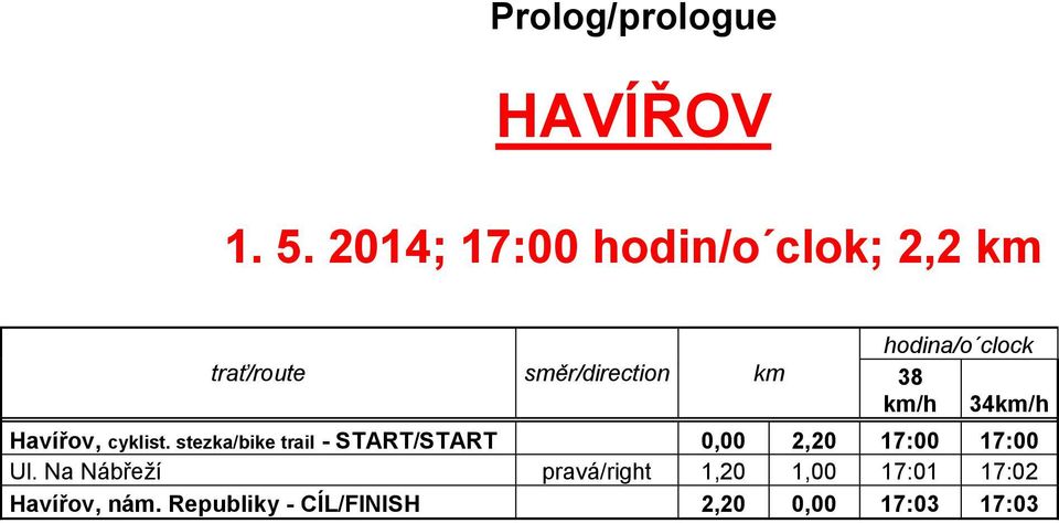 clock 38 km/h 34km/h Havířov, cyklist.