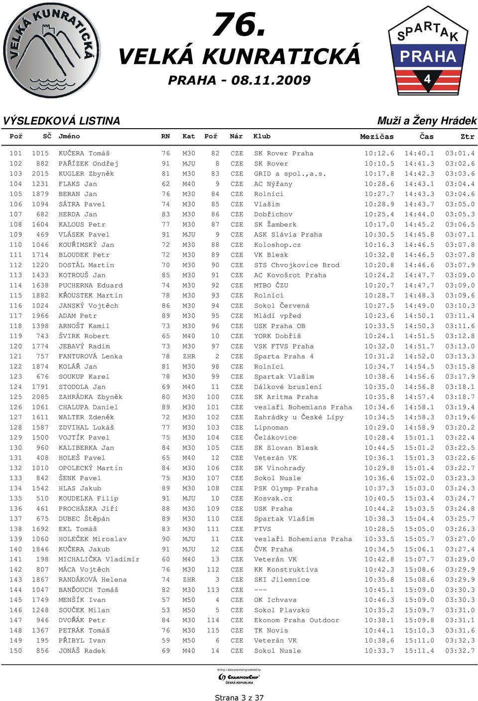 9 14:43.7 03:05.0 107 682 HERDA Jan 83 M30 86 CZE Dobřichov 10:25.4 14:44.0 03:05.3 108 1604 KALOUS Petr 77 M30 87 CZE SK Žamberk 10:17.0 14:45.2 03:06.