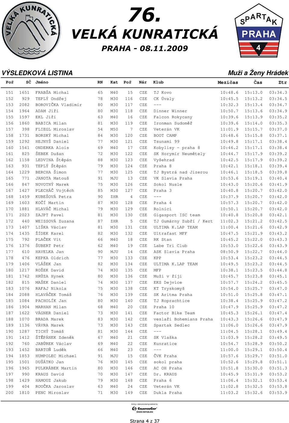 2 156 1860 BABICA Milan 81 M30 119 CZE Ironman Sudoměř 10:39.6 15:14.0 03:35.3 157 398 FLIEGL Miroslav 54 M50 7 CZE Veterán VK 11:01.9 15:15.7 03:37.