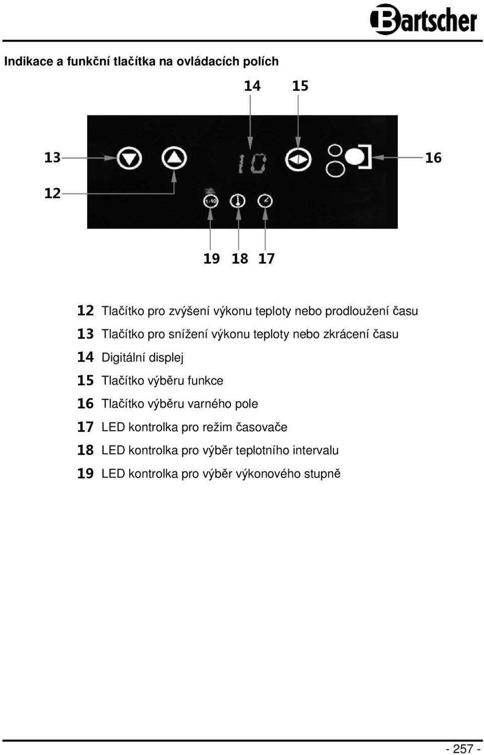 Digitální displej 15 Tlačítko výběru funkce 16 Tlačítko výběru varného pole 17 LED kontrolka pro