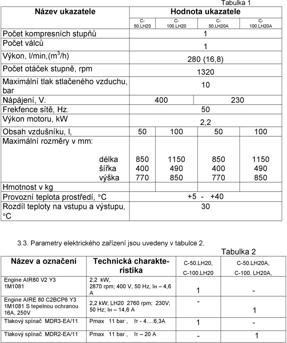 400 230 Frekfence sítě, Hz.