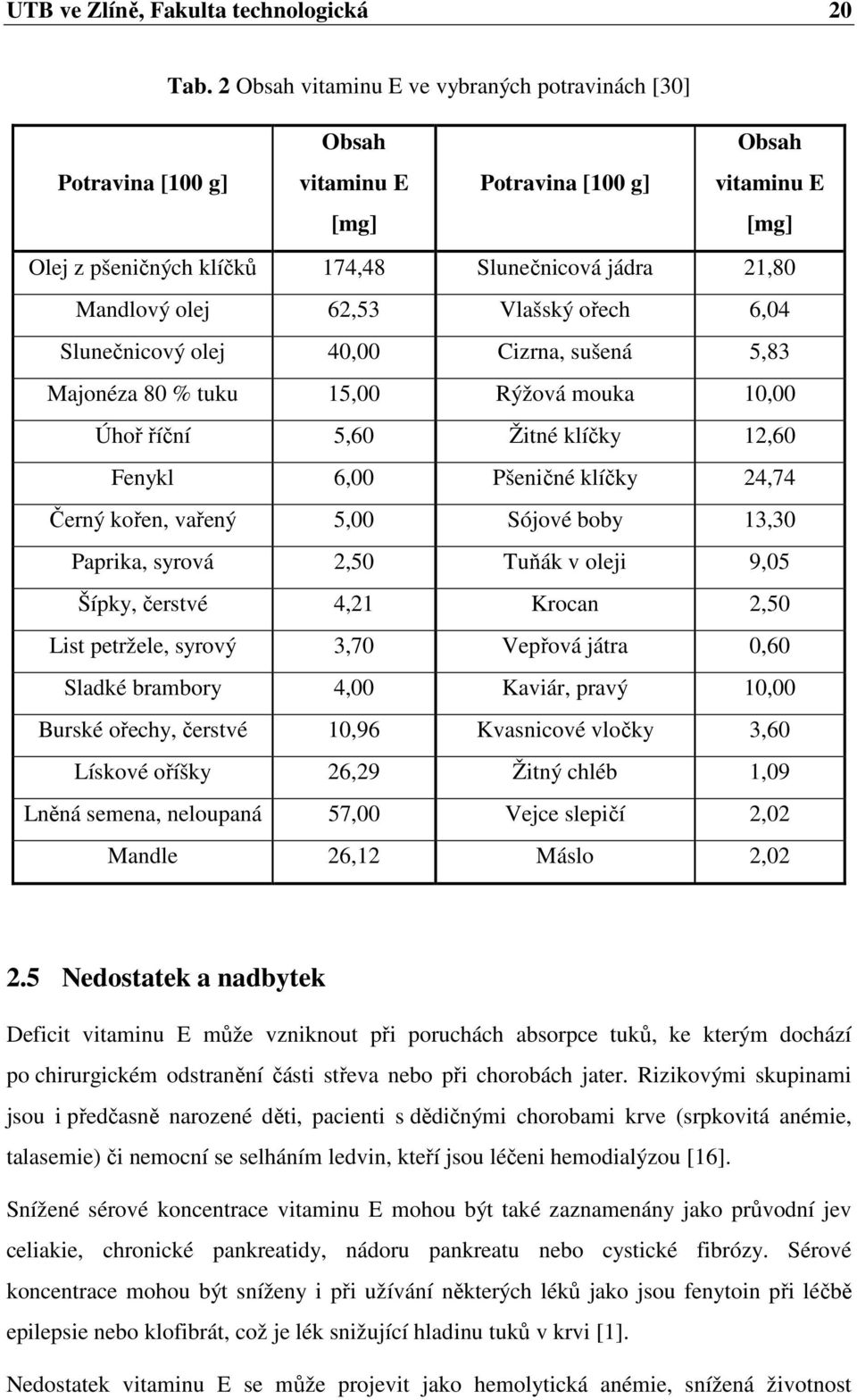 62,53 Vlašský ořech 6,04 Slunečnicový olej 40,00 Cizrna, sušená 5,83 Majonéza 80 % tuku 15,00 Rýžová mouka 10,00 Úhoř říční 5,60 Žitné klíčky 12,60 Fenykl 6,00 Pšeničné klíčky 24,74 Černý kořen,